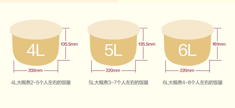 /乐创 完美的电高压锅饭煲4/5/6L升电压力锅双胆 煲锅 汤锅 4L