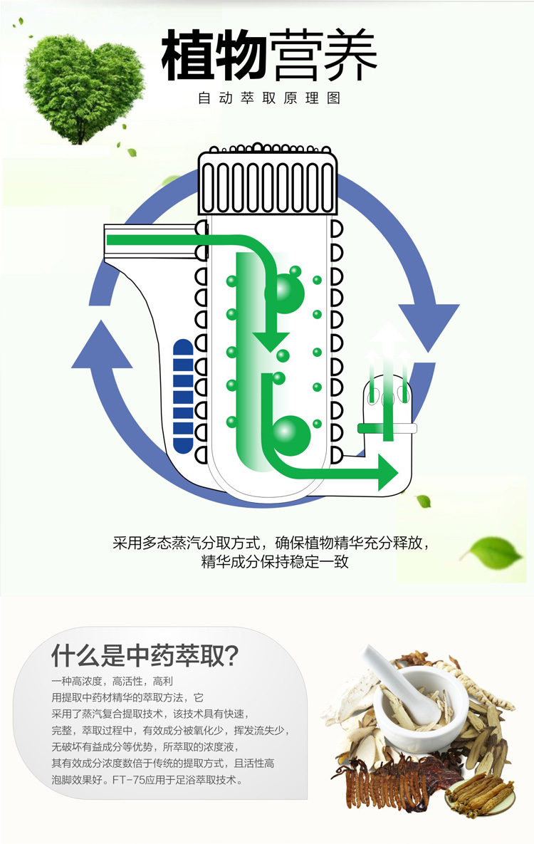 
                                        忘不了 FT-75 分体式足浴器 全自动按摩足浴盆                