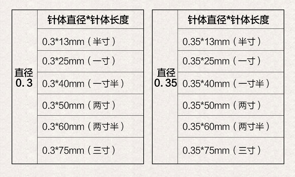 环球huanqiu针灸针一次性针灸针带针筒套管针灸针1盒500支02575mm三寸