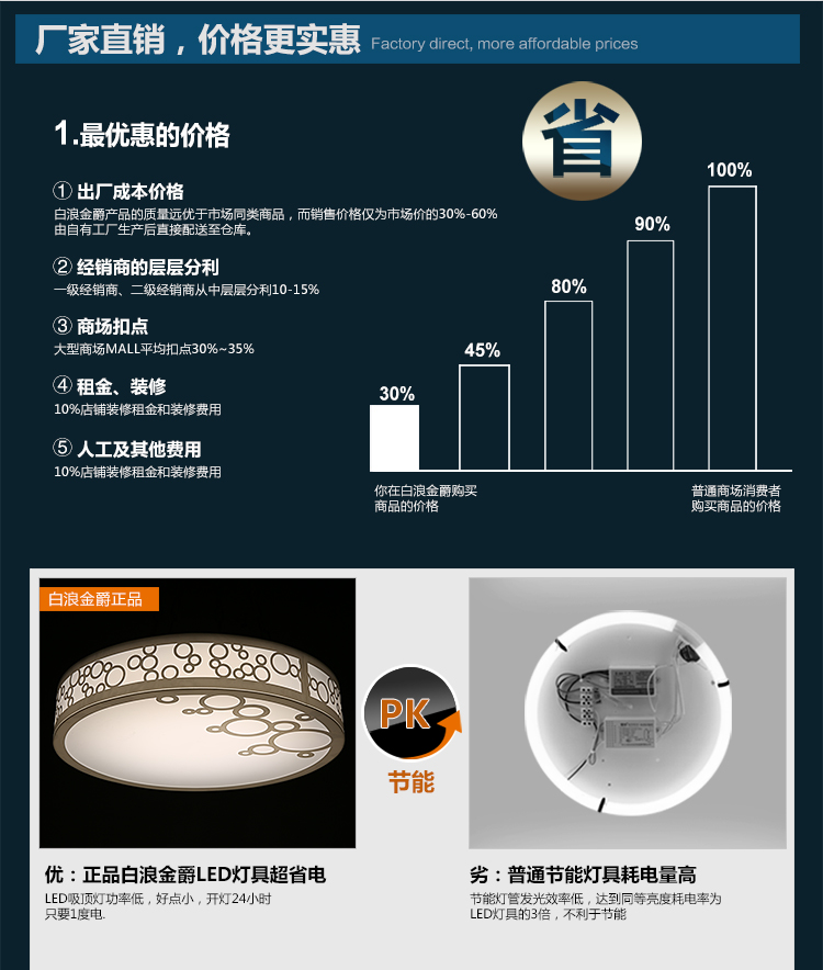 白浪金爵  圆形LED吸顶灯卧室创意温馨浪漫灯具 现代简约书房大气客厅灯饰 白光 大号