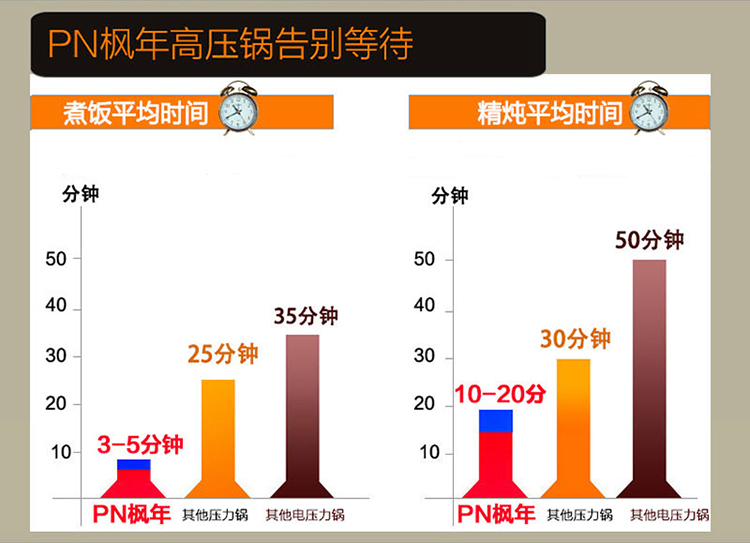 
                                        PN枫年 韩国原装进口 304不锈钢迷你高压锅压力锅 2.2L一键式开盖VTMPC-02C                