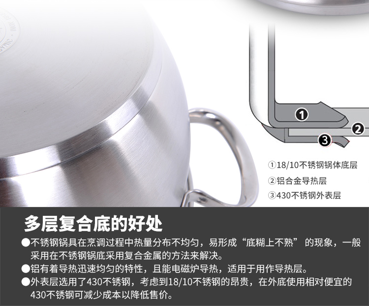
                                                            乐扣乐扣（locklock） 不锈钢蒸锅304三层复底二层蒸笼电磁炉家用锅具 28cm                