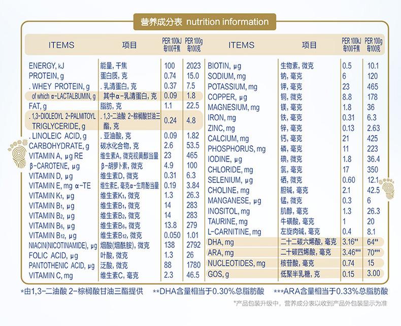 合生元 欧洲原罐进口 超级金装较大婴儿配方奶粉2段900g(6-12个月宝宝