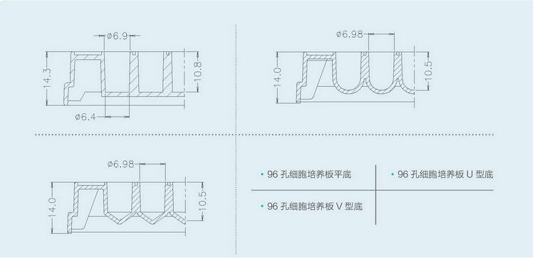 苏品nest 耐思 细胞培养板 6/12/24/48/96孔 平底 tc处理 独立包装 96