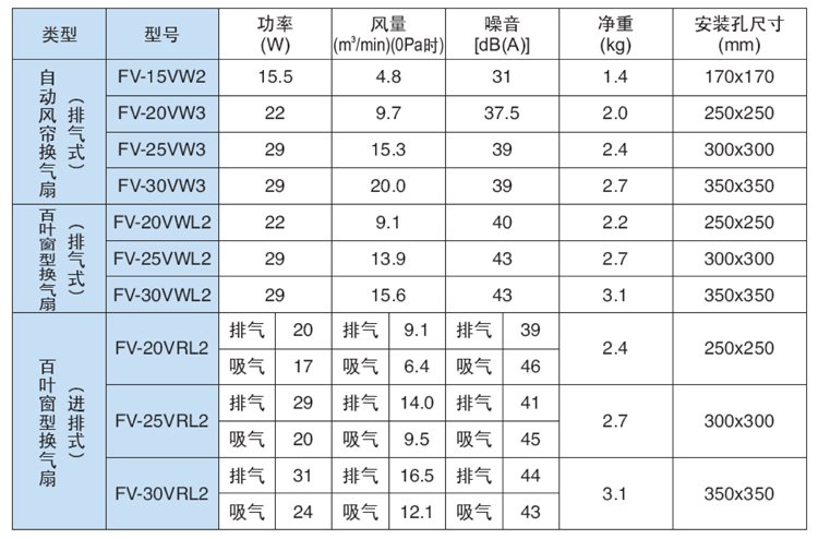 松下10寸排气扇豪华墙式壁式换气扇窗式强力排风扇厨房油烟卫生间