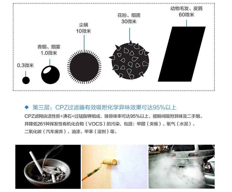 霍尼韦尔(Honeywell)空气净化器家用除甲醛PM2.5原装进口18450 