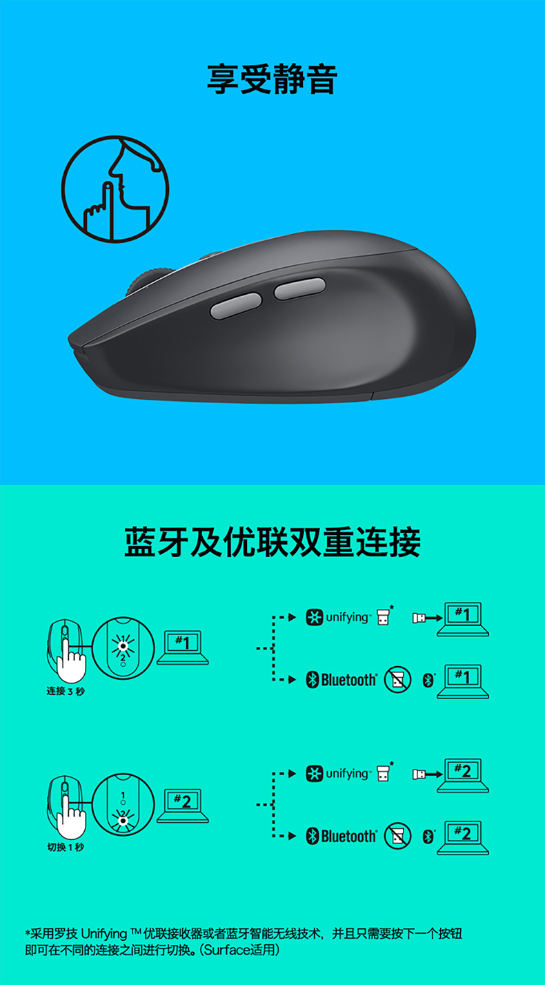 罗技logitechm590静音无线鼠标多设备无线蓝牙优联电脑办公鼠标宝石红