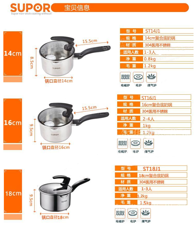 
                                                            苏泊尔（SUPOR） 奶锅304不锈钢复底汤锅婴儿锅宝宝辅食锅小煮锅蒸锅燃气电磁炉通用锅具 16cm 小红圈JA1系列                
