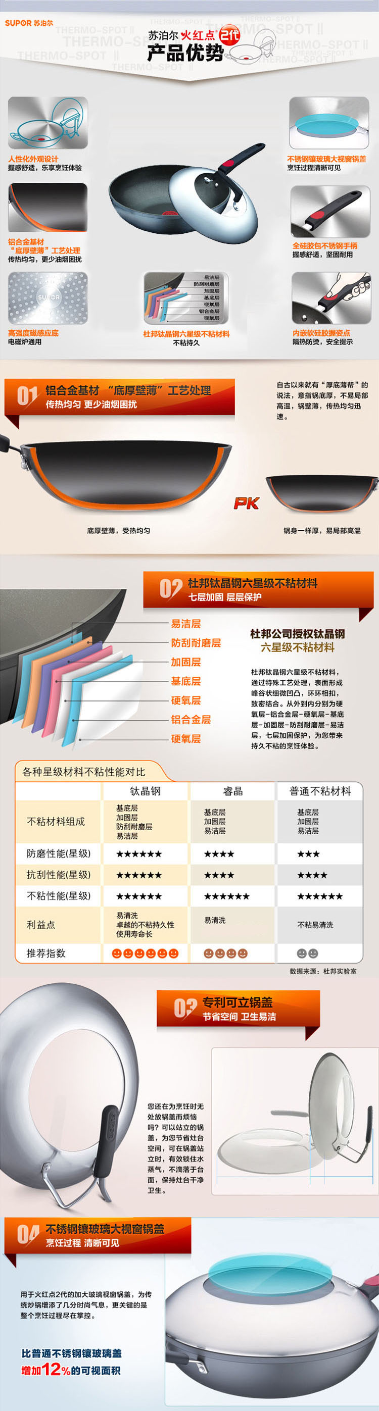 
                                        苏泊尔（SUPOR）PC32H2 火红点3代钛Pro无油烟不粘炒锅32cm电磁炉通用                
