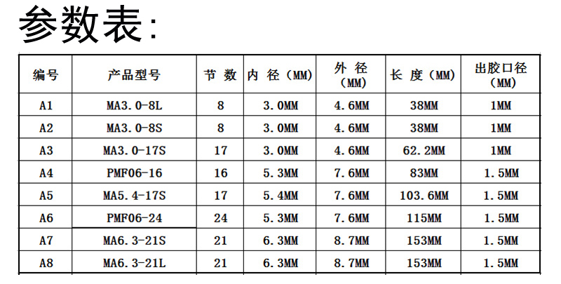 华佰ab静态混合管针嘴 ab胶嘴混胶器塑料螺旋管内螺旋管双组份混料管
