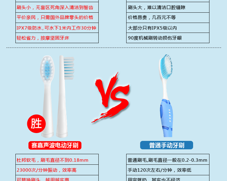 
                                                            【领劵下单立减20元】赛嘉（seago） 电动牙刷家用成人自动声波震动牙刷软毛情侣款 亲民款（5个刷头）                