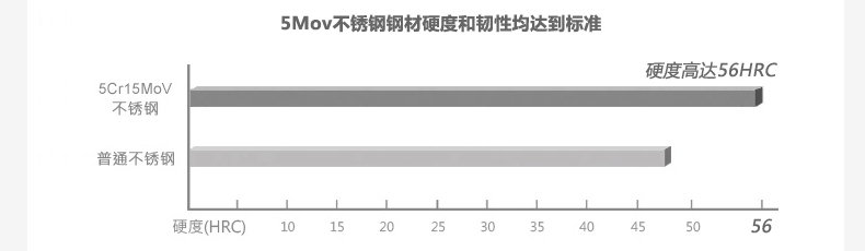 
                                        力王 不锈钢2件套装套刀厨师刀水果刀小刀组合蔬果厨房刀具 厨师刀具                