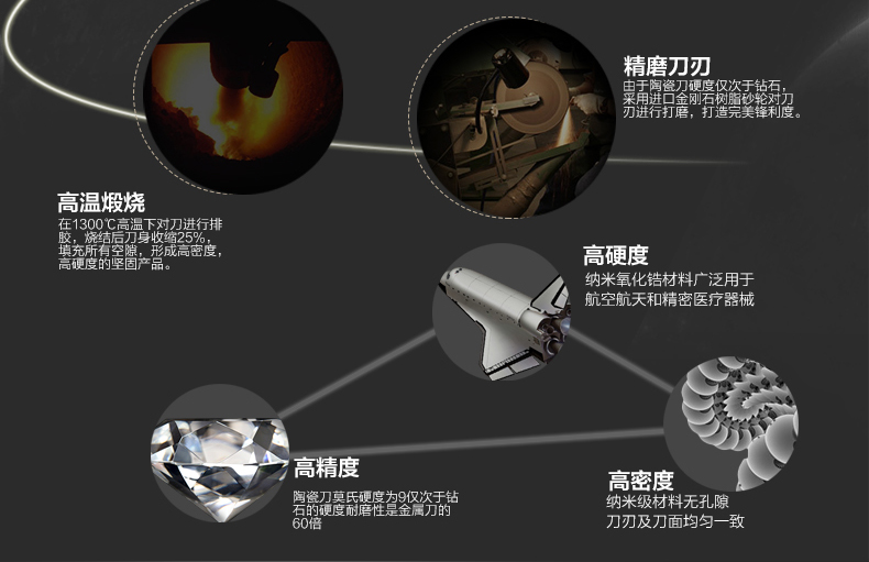 
                                        欧菲斯（Ofeis） 进口黑刃陶瓷刀具四件套 菜刀寿司刀 终生免磨 黑刃五件套                