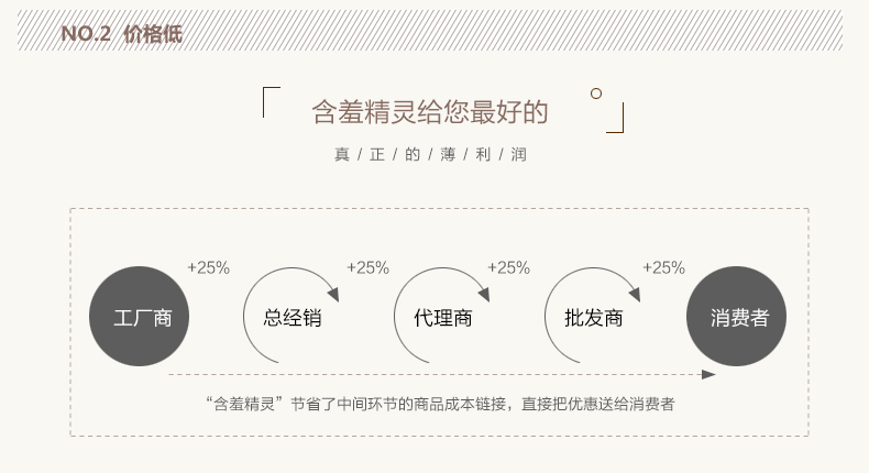
                                                            含羞精灵 方顶蒙古包蚊帐免安装三开门拉链钢丝可折叠1.5m/1.8米床蚊帐 花仙谷-蓝色-全底 1.2m(4英尺)床                