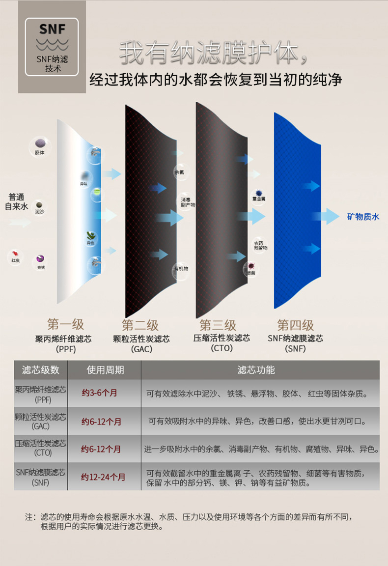 海尔haieryr1509rhm净水器yr1509rh1原装滤芯snf纳滤膜