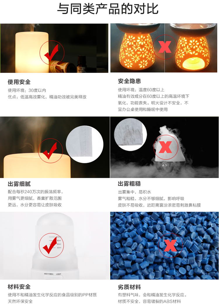 
                                        芳夕 超声波香薰机 熏香熏加湿器 插电香薰灯 电子香薰炉 012暖光 单机                