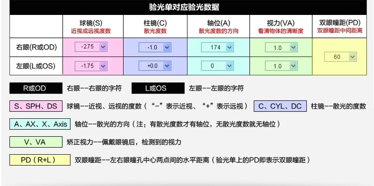 配镜参数:右眼:近视度数(300)散光度数(100)散光轴位(180)  左眼