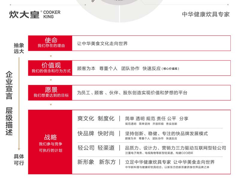 
                                        炊大皇 多层蒸锅不锈钢三层蒸锅加厚304 3层蒸锅电磁炉通用燃气灶蒸锅 三层28cm WG16331                