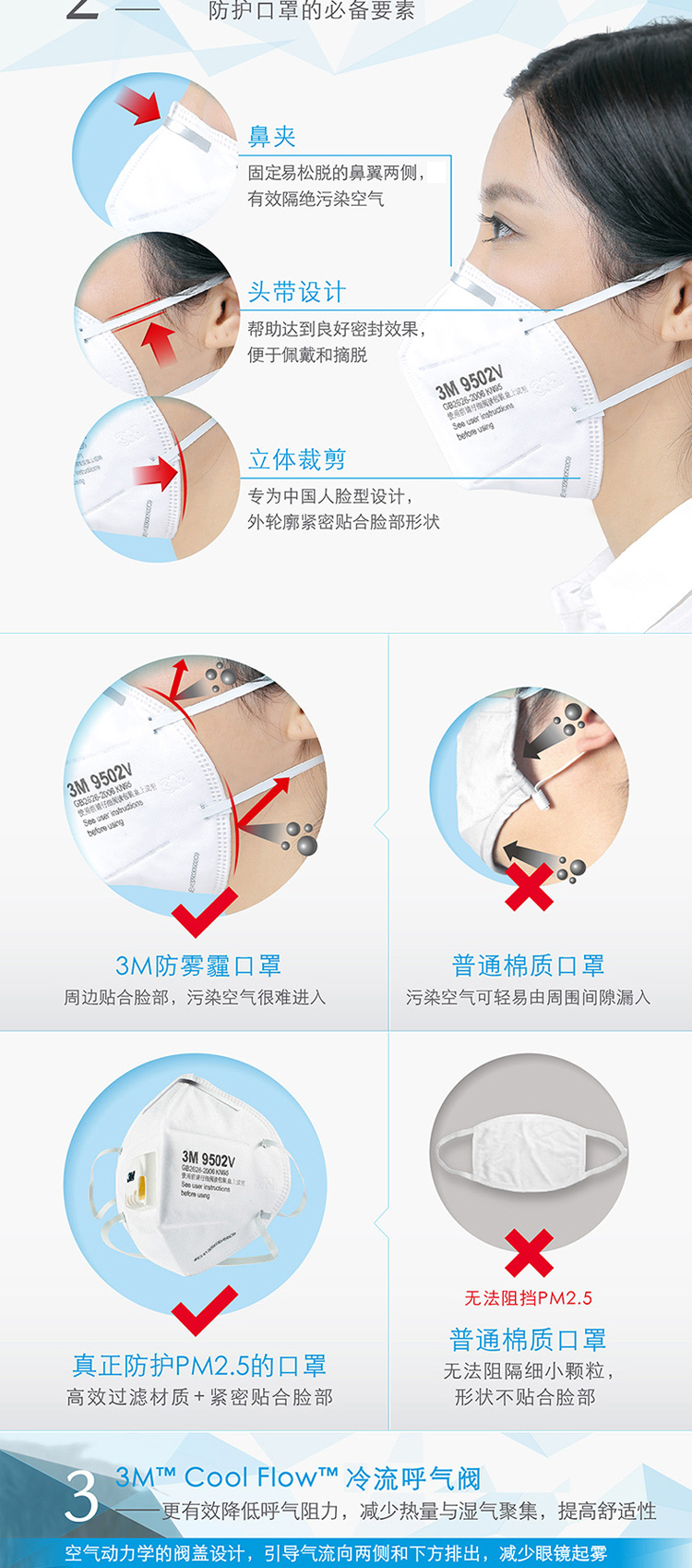 3m 9501/2v防护口罩3只/包 kn95口罩 耳带式 防雾霾pm2.