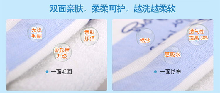 
                                        永亮毛巾 卡通纯棉儿童毛巾套装小面巾 4条潘斯特毛巾33*73cm                