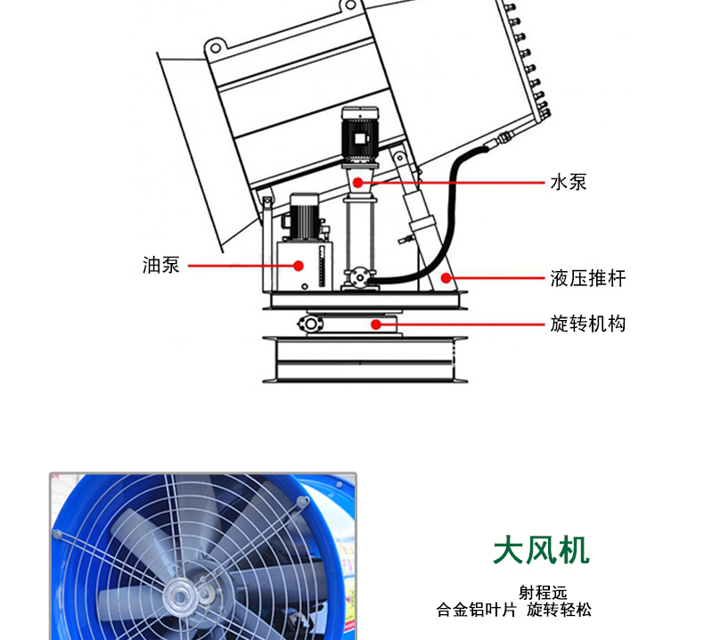 雾炮机工地除尘环保设备炮雾机扬尘雾炮车手动车载可移动喷雾机车除尘