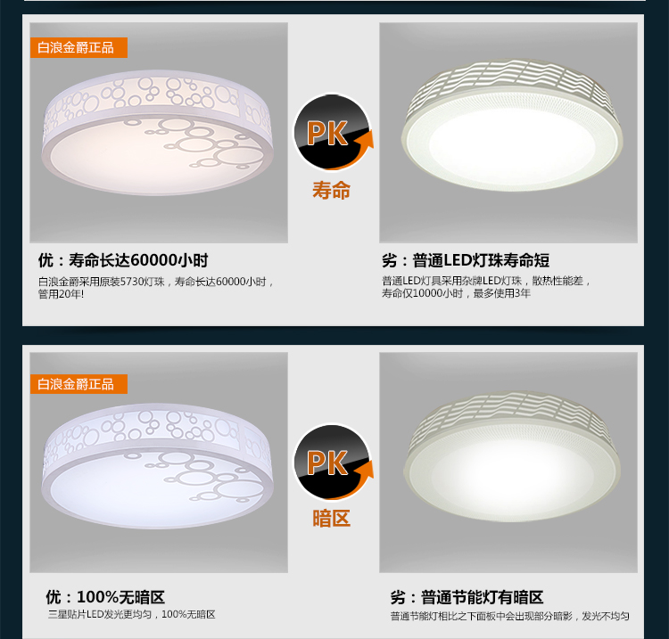 白浪金爵  圆形LED吸顶灯卧室创意温馨浪漫灯具 现代简约书房大气客厅灯饰 白光 大号