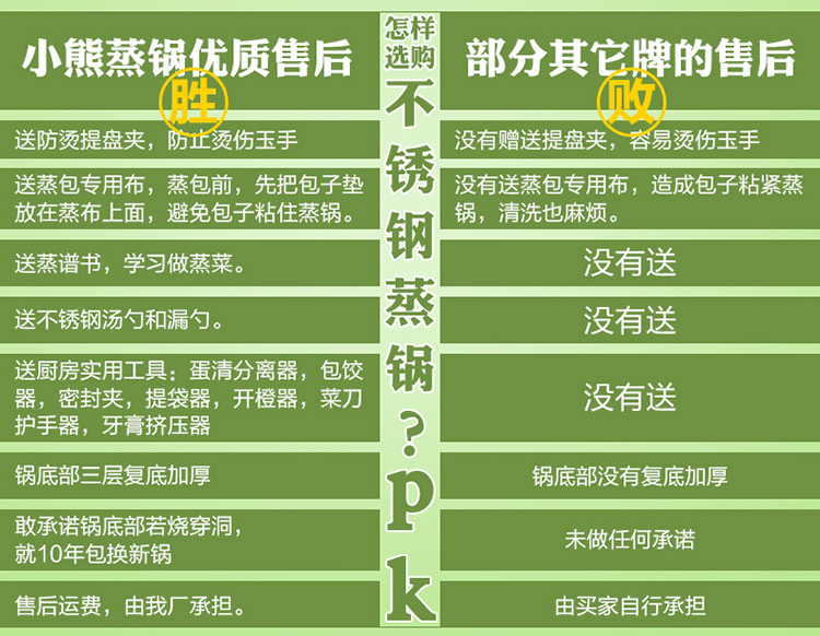 
                                                            小熊 多功能多用高效节能锅26CM不锈钢蒸锅加厚节能锅蒸蓖蒸笼煲汤锅蒸格蒸屉蒸汽锅炖锅 26厘米三层加厚蒸锅保用1年                