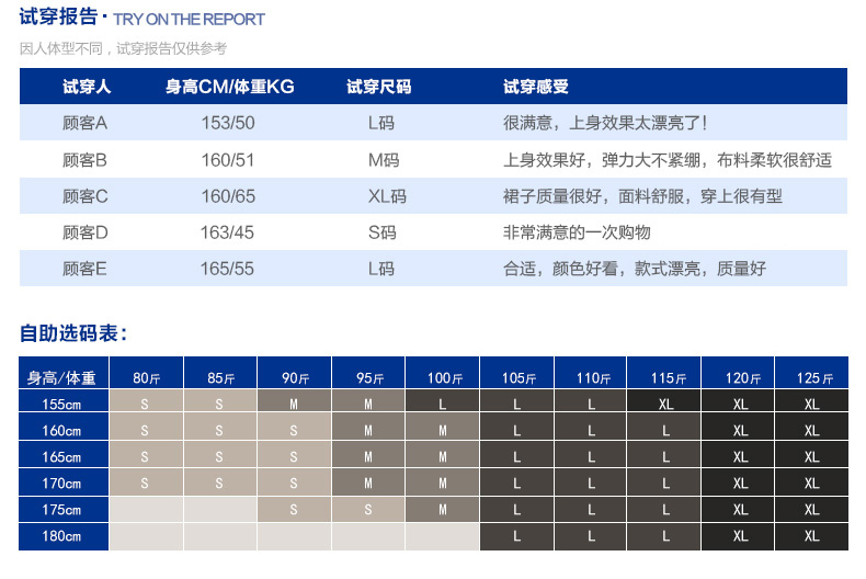 
                                        银轩夏季新品半身裙女装百搭韩版新款牛仔裙短款包臀裙修身显瘦性感一步裙女 浅蓝色 XL                