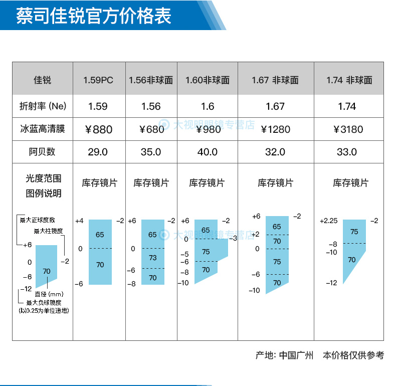新款蔡司佳锐冰近视眼镜蓝膜焕色视界非球面远近视镜片北京实体店配镜