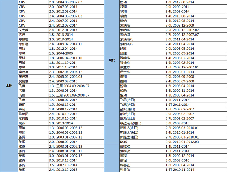 【北京地区】爱义行汽车保养到店养护 空调清