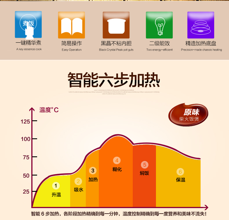 三角牌(Triangle)自动电饭煲4L 不粘锅内胆电饭锅 WXD-0412