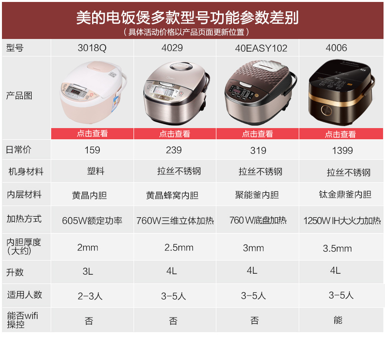 美的(midea) 电饭煲 4l 家用多功能智能柴火饭电饭锅 mb-wfd4016