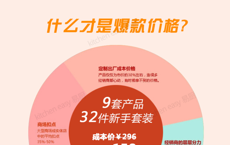 正的新手翻糖蛋糕操作套餐 DIY翻糖工具模具翻糖膏齐全送色素 不配翻糖膏