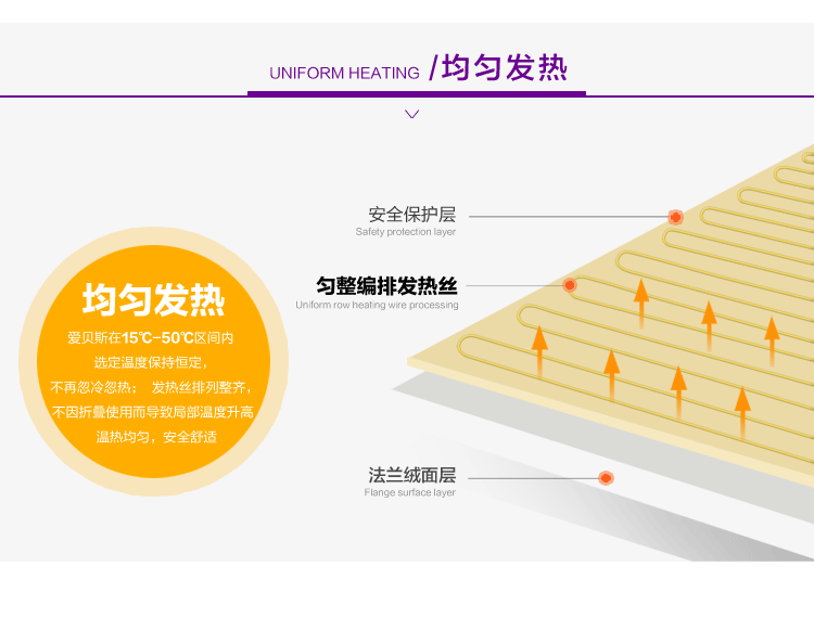 爱贝斯 多功能电热毯 电热护膝毯 插电 暖垫 发热垫 电暖宝包邮