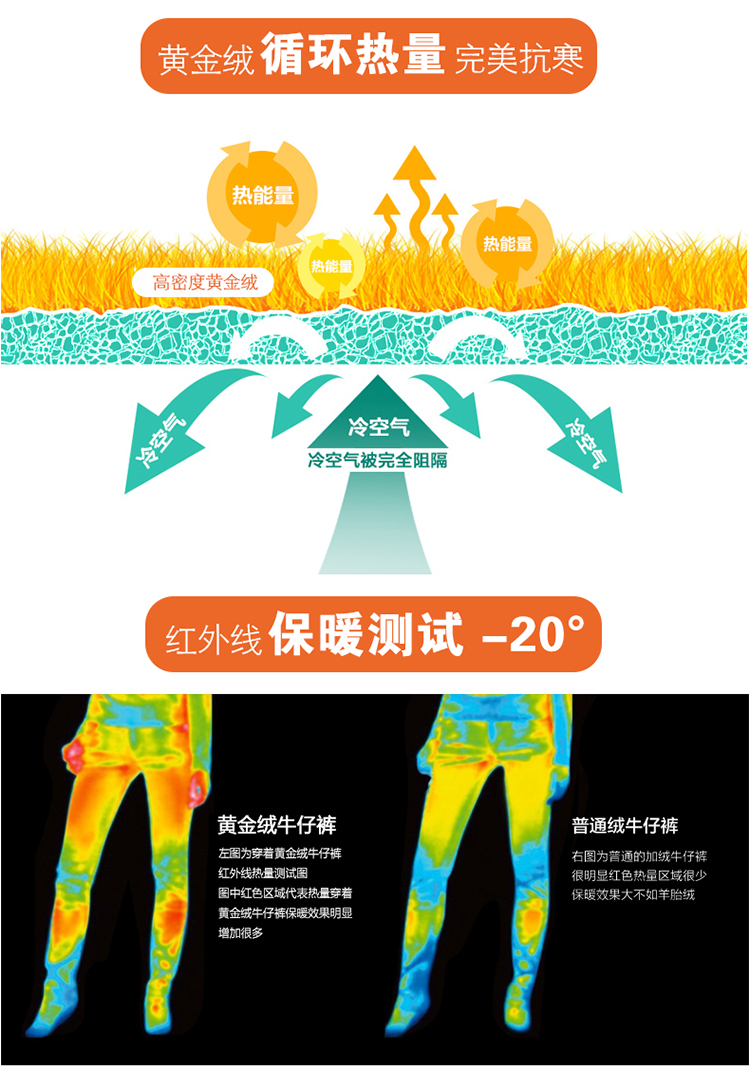 淑佰戈2015冬季加厚高腰加绒牛仔裤女生小脚裤修身双排扣铅笔裤新女款韩版潮长裤子H05 蓝色 28