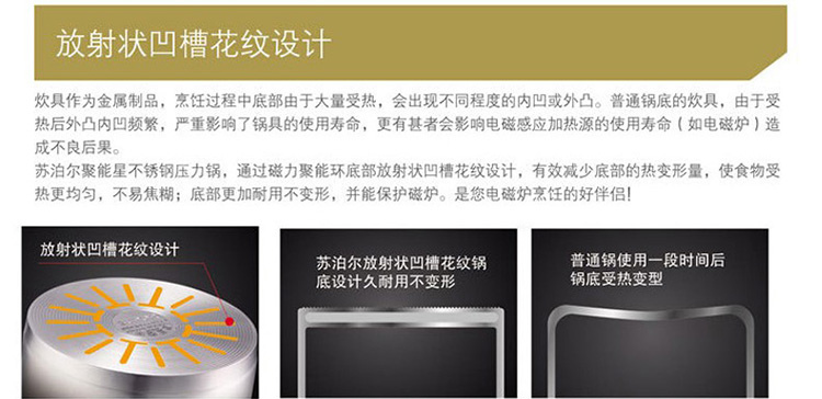 
                                        苏泊尔（SUPOR） 压力锅  聚能新304不锈钢高压锅快煮锅  电磁炉燃煤气通用 5.2L 22CM YW22N1                