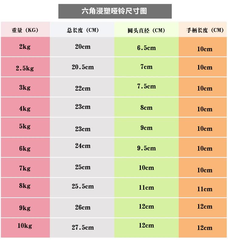 kylin六角浸塑哑铃男士女士儿童家用运动健身器材跳操哑铃黑色4kg单只