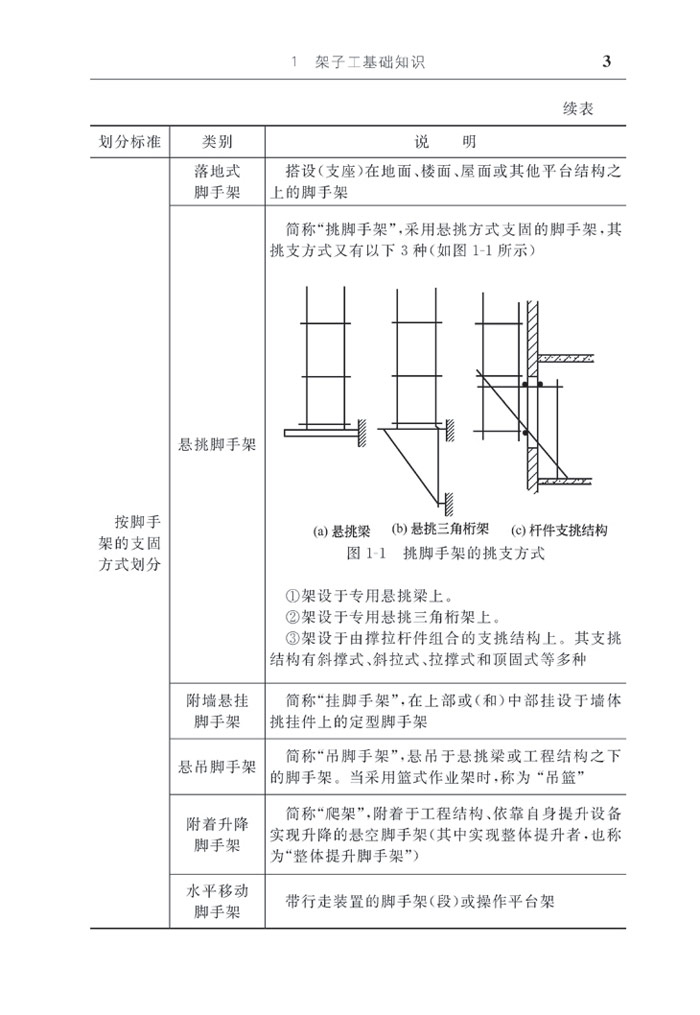 我是大能手----架子工