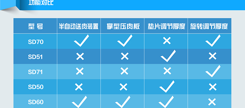 
                                        摩卡仕（MOKAS）不锈钢 羊肉切片机 手动羊肉卷切肉机 刨肉机 旋钮调节简便款 尺寸                