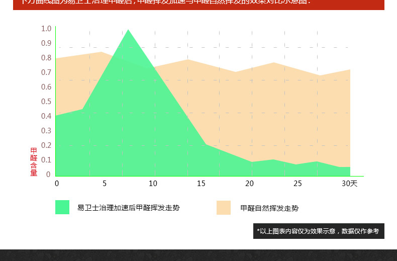 
                                        易卫士 德国进口室内甲醛清除剂强力型套装 新装修除甲醛新家具除味 微生物彻底分解甲醛 母婴安全 聚划算3套(3瓶喷雾+8支雾化剂)                