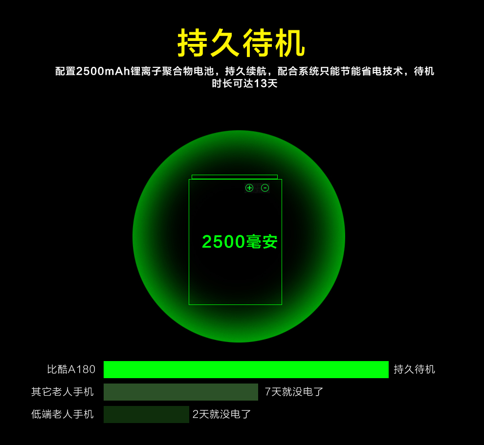 比酷（Coobe） A180  电信2G 老人手机 玛瑙红