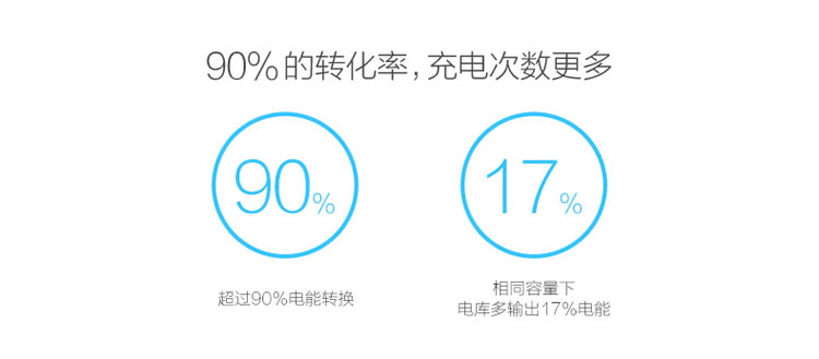 
                                        品胜 LCD升级版手机平板通用移动电源 充电宝 10000毫安 自带显示屏 LCD电库升级版10000毫安 标配                