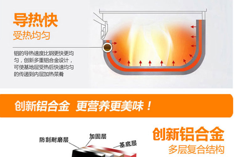 
                                        苏泊尔炒锅不粘锅 易清洁加厚复底炊具 家用厨房煤气燃气电磁通用 34CM 有副把手 NC34F4                