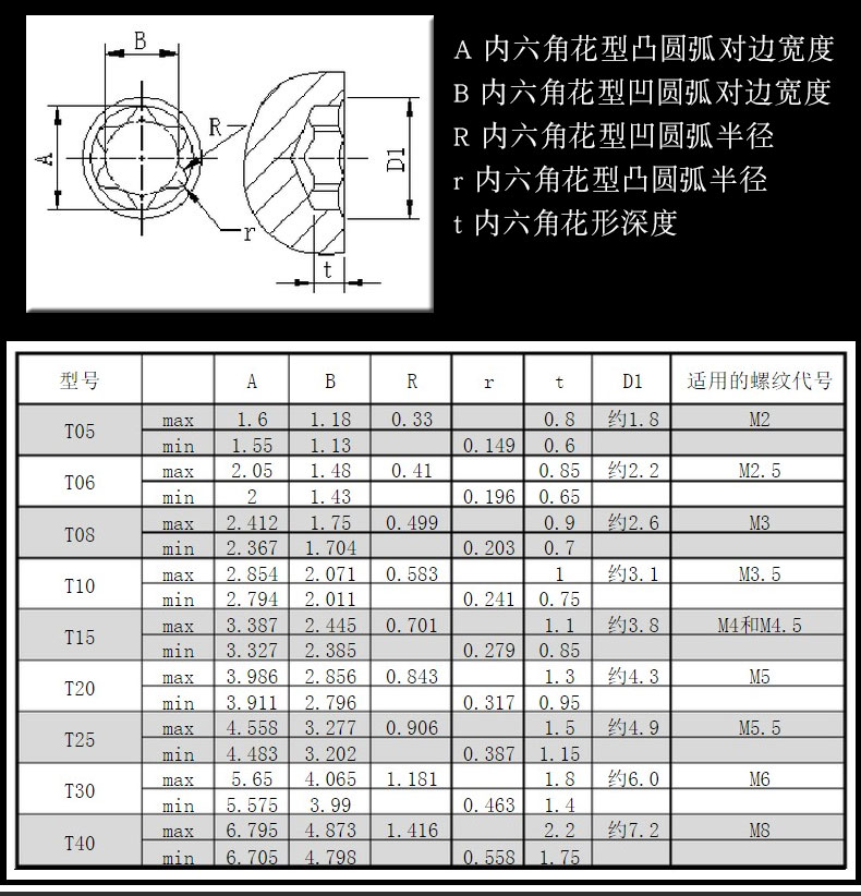 史丹利中孔花型螺丝刀梅花形螺丝批星形起子t6t8t10t15t20t30t40单 