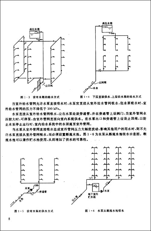 三,室內給水系統的水壓