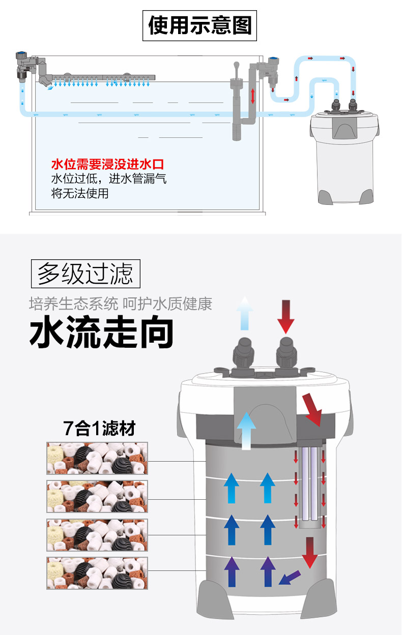 森森鱼缸过滤器水族箱外置过滤桶hw系列 hw-702a 2kg滤材