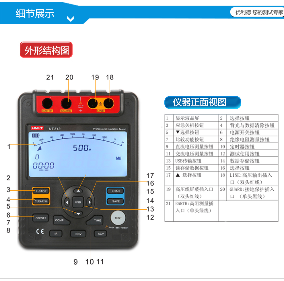 优利德(uni-t)高压绝缘电阻测试仪 数字兆欧表 电子摇表 ut513数显