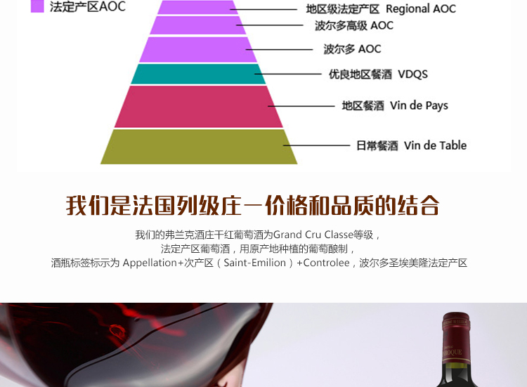 法国波尔多右岸圣埃美隆列级名庄 弗兰克酒庄