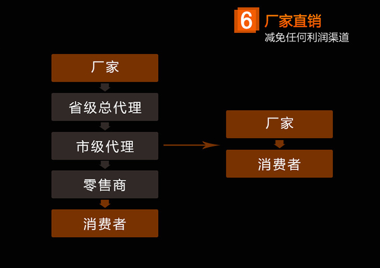 汪吾铨不锈钢亚克力座菜刀套装刀具套装厨房刀具组合厨房七件套金刚狼JGL-T7