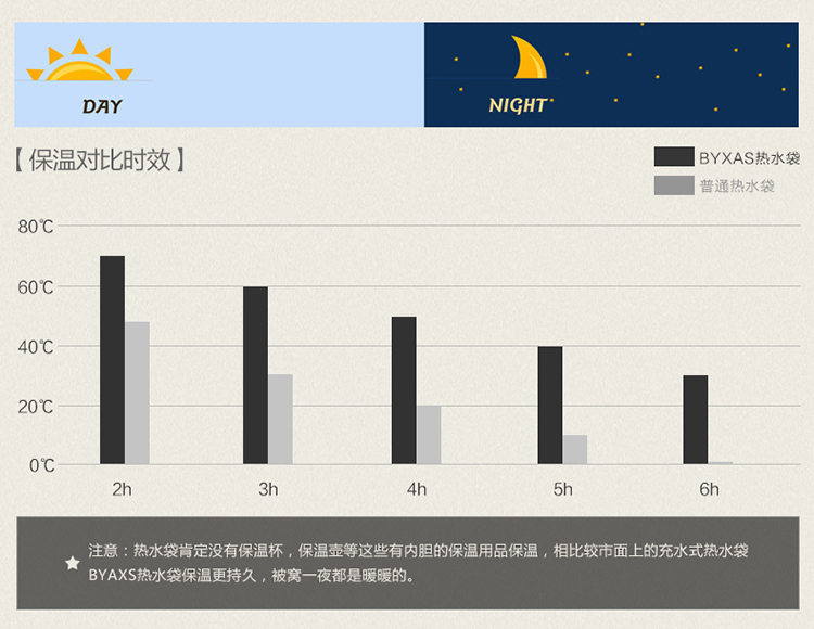
                                                            BYXAS百赛施热水袋德国原装进口注水暖手袋暖水袋防爆型HWB系列 插手型玫瑰红                